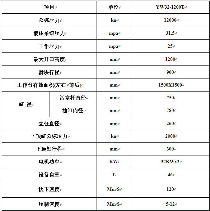 1200噸三梁四柱油壓機技術參數