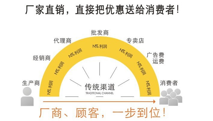 單柱油壓機價格廠家直銷